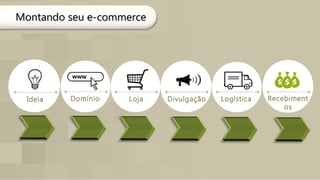 Montando seu e-commerceMontando seu e-commerce
Ideia Domínio Loja Divulgação Logística Recebiment
os
 