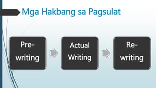 Ink Pagsulat Pagsulat | PPTX
