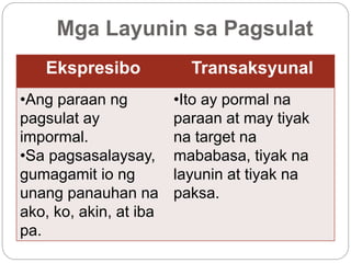 Mga Layunin sa Pagsulat
Ekspresibo Transaksyunal
•Ang paraan ng
pagsulat ay
impormal.
•Sa pagsasalaysay,
gumagamit io ng
unang panauhan na
ako, ko, akin, at iba
pa.
•Ito ay pormal na
paraan at may tiyak
na target na
mababasa, tiyak na
layunin at tiyak na
paksa.
 