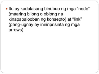  Ito ay kadalasang binubuo ng mga “node”
(maaring bilong o oblong na
kinapapalooban ng konsepto) at “link”
(pang-ugnay ay iniririprisinta ng mga
arrows)
 