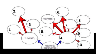 Pagsusulit Animation PAGSUSULIT-2.pptx