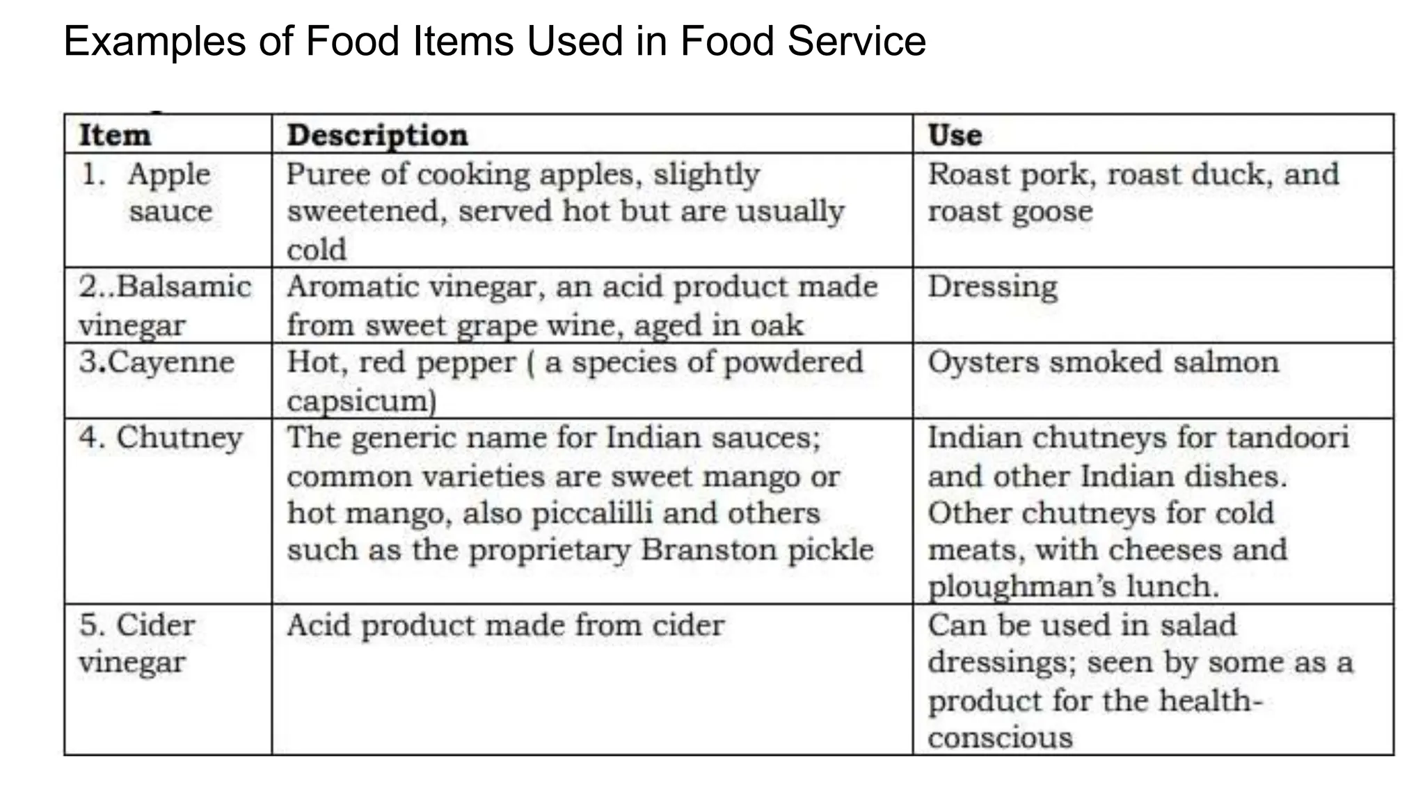 Examples of Food Items Used in Food Service
 