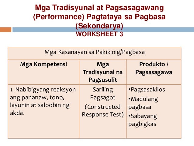 Pagtataya ng  Natutuhan ARALING PANLIPUNAN 