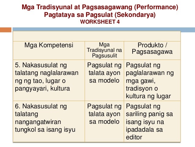 Rubrik Sa Pagsulat Ng Sanaysay Sa Araling Panlipunan Pagsulatizen Images