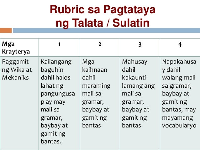 Pamantayan Sa Pagsulat Ng Sanaysay Halimbawa | Images and Photos finder