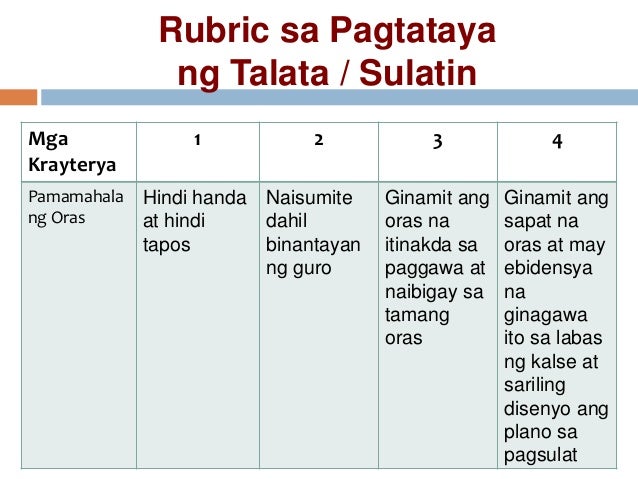 Rubrik Sa Pagsulat Ng Sanaysay Filipino | pagsulatizen