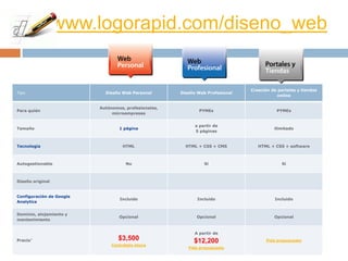 ww.area.com.mx/diseno/aumenta-tus-clientes-y-ventas/tu-sitio-web-en-minutos