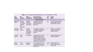 Recent advances in the management of pulmonary arterial hypertension | PPTX