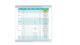 Recent advances in the management of pulmonary arterial hypertension | PPTX