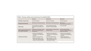 Recent advances in the management of pulmonary arterial hypertension | PPTX
