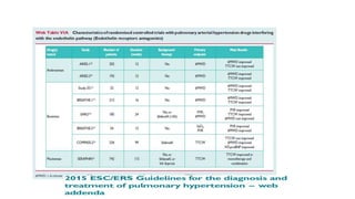 Recent advances in the management of pulmonary arterial hypertension | PPTX