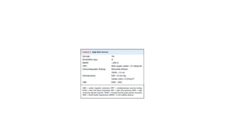 Recent advances in the management of pulmonary arterial hypertension | PPTX