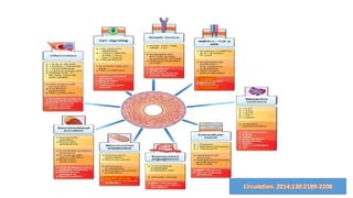 Recent advances in the management of pulmonary arterial hypertension | PPTX