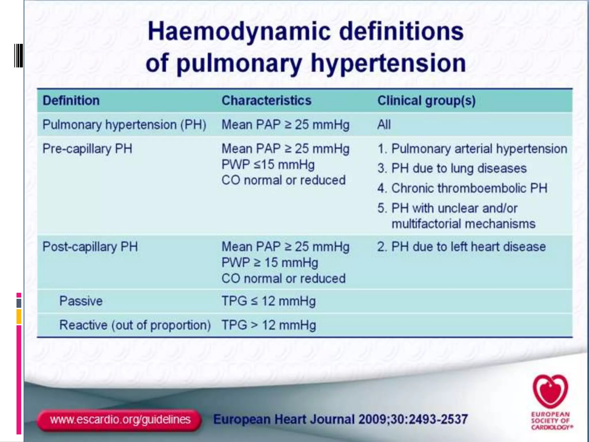Advances in treatment of Pulmonary Arterial Hypertension | PPTX