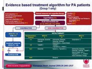 Advances in treatment of Pulmonary Arterial Hypertension | PPTX