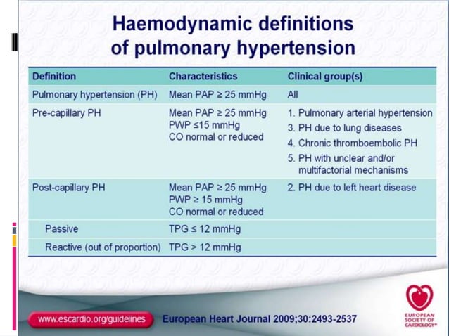 Advances in treatment of Pulmonary Arterial Hypertension | PPTX