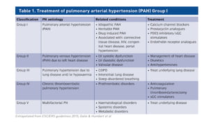Pulmonary Arterial Hypertension Presentation | PPTX