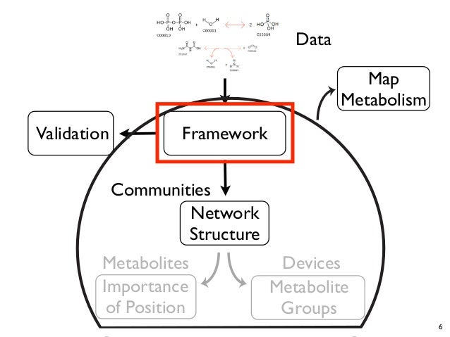Northwestern university dissertation