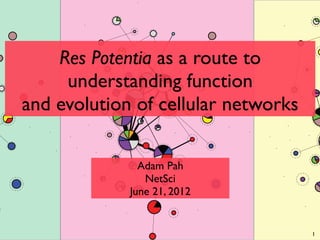 Res Potentia as a route to
understanding function
and evolution of cellular networks
Adam Pah
NetSci
June 21, 2012
1
 