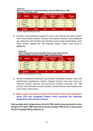 Laporan Ketua Audit Negara 2013 Siri 2 - Negeri Pahang