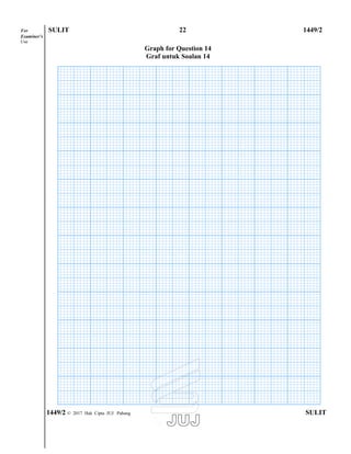 For SULIT 22 1449/2
Examiner’s
Use
Graph for Question 14
Graf untuk Soalan 14
1449/2 © 2017 Hak Cipta JUJ Pahang SULIT
 