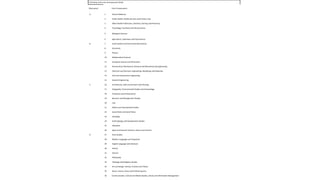Full listing of all units of assessment (UoA)
Main panel Unit of assessment
A 1 Clinical Medicine
2 Public Health, Health Services and Primary Care
3 Allied Health Professions, Dentistry, Nursing and Pharmacy
4 Psychology, Psychiatry and Neuroscience
5 Biological Sciences
6 Agriculture, Veterinary and Food Science
B 7 Earth Systems and Environmental Sciences
8 Chemistry
9 Physics
10 Mathematical Sciences
11 Computer Science and Informatics
12 Aeronautical, Mechanical, Chemical and Manufacturing Engineering
13 Electrical and Electronic Engineering, Metallurgy and Materials
14 Civil and Construction Engineering
15 General Engineering
C 16 Architecture, Built Environment and Planning
17 Geography, Environmental Studies and Archaeology
18 Economics and Econometrics
19 Business and Management Studies
20 Law
21 Politics and International Studies
22 Social Work and Social Policy
23 Sociology
24 Anthropology and Development Studies
25 Education
26 Sport and Exercise Sciences, Leisure and Tourism
D 27 Area Studies
28 Modern Languages and Linguistics
29 English Language and Literature
30 History
31 Classics
32 Philosophy
33 Theology and Religious Studies
34 Art and Design: History, Practice and Theory
35 Music, Drama, Dance and Performing Arts
36 Communication, Cultural and Media Studies, Library and Information Management
 