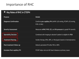 Papi Rhc Significance case based discussion on pulmonary arterial hypertension | PPTX