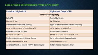 Notched Rv1 PAH echo - dr abhishek.pptx