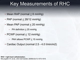 Normal Pcwp Rhc Pulmonary Arterial Hypertension in Rural Communities: Early Diagnosis ...