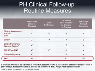 Pulmonary Arterial Hypertension in Rural Communities: Early Diagnosis ...