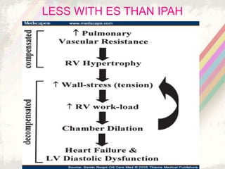 Pulmonary arterial hypertension (PAH) in ccongenital heart diseases | PPTX