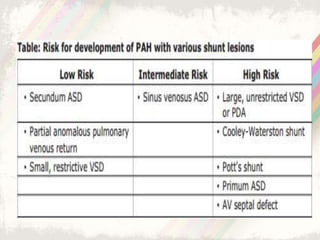 Pulmonary arterial hypertension (PAH) in ccongenital heart diseases | PPTX