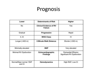 Prognosis
 