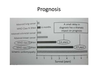 Prognosis
 