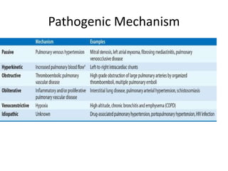 Pathogenic Mechanism
 