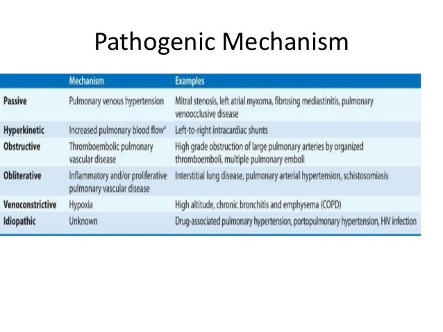 Pulmonary hypertension and breathlessness