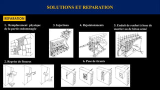 REPARATION
SOLUTIONS ET REPARATION
1. Remplacement physique
de la partie endommagée
2. Reprise de fissures
3. Injections 4. Rejointoiements 5. Enduit de renfort à base de
mortier ou de béton armé
6. Pose de tirants
 