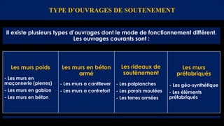 TYPE D’OUVRAGES DE SOUTENEMENT
Il existe plusieurs types d’ouvrages dont le mode de fonctionnement différent.
Les ouvrages courants sont :
Les murs poids
- Les murs en
maçonnerie (pierres)
- Les murs en gabion
- Les murs en béton
Les murs en béton
armé
- Les murs a cantilever
- Les murs a contrefort
Les rideaux de
soutènement
- Les palplanches
- Les parois moulées
- Les terres armées
Les murs
préfabriqués
- Les géo-synthétique
- Les éléments
préfabriqués
 