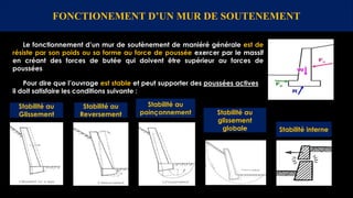 FONCTIONEMENT D’UN MUR DE SOUTENEMENT
Le fonctionnement d’un mur de soutènement de maniéré générale est de
résiste par son poids ou sa forme au force de poussée exercer par le massif
en créant des forces de butée qui doivent être supérieur au forces de
poussées
Pour dire que l’ouvrage est stable et peut supporter des poussées actives
il doit satisfaire les conditions suivante :
Stabilité au
Glissement
Stabilité au
Reversement
Stabilité au
poinçonnement Stabilité au
glissement
globale Stabilité interne
 
