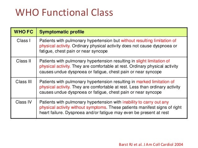 Pulmonary Hypertension Pulmonary Hypertension