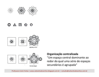 Organização	
  centralizada	
  
“Um	
  espaço	
  central	
  dominante	
  ao	
  
redor	
  do	
  qual	
  uma	
  série	
  de	
  espaços	
  
secundários	
  é	
  agrupada”	
  
Professora	
  Carla	
  Freitas	
  |	
  www.caliandradesenhos.blogspot.com.br	
  	
  |	
  estudio@caliandradesenhos.com.br	
  
 