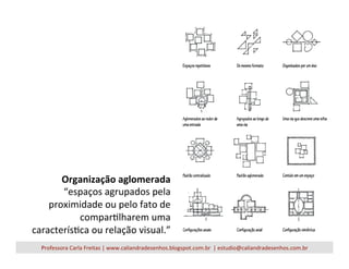 Organização	
  aglomerada	
  
“espaços	
  agrupados	
  pela	
  
proximidade	
  ou	
  pelo	
  fato	
  de	
  
comparVlharem	
  uma	
  
caracterísVca	
  ou	
  relação	
  visual.”	
  
Professora	
  Carla	
  Freitas	
  |	
  www.caliandradesenhos.blogspot.com.br	
  	
  |	
  estudio@caliandradesenhos.com.br	
  
 
