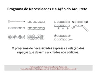 Programa	
  de	
  Necessidades	
  e	
  a	
  Ação	
  do	
  Arquiteto	
  
Professores	
  Carla	
  Freitas|Jonatas	
  Barreto|Taciana	
  Vaz	
  
www.caliandradesenhos.blogspot.com.br	
  	
  |	
  estudio@caliandradesenhos.com.br	
  
O	
  programa	
  de	
  necessidades	
  expressa	
  a	
  relação	
  dos	
  
espaços	
  que	
  devem	
  ser	
  criados	
  nos	
  ediUcios.	
  
 