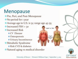 University of Denver | Women’s Wellness Expo | September 7, 2013
Menopause
Pre, Peri, and Post-Menopause
No period for 1...