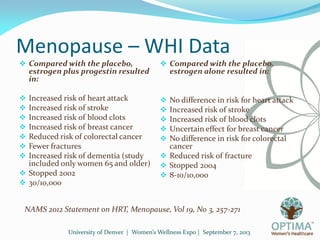 University of Denver | Women’s Wellness Expo | September 7, 2013
Menopause – WHI Data
 Compared with the placebo,
estroge...