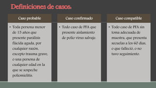 Caso probable
• Toda persona menor
de 15 años que
presente parálisis
flácida aguda, por
cualquier razón,
excepto trauma grave,
o una persona de
cualquier edad en la
que se sospeche
poliomielitis.
Caso confirmado
• Todo caso de PFA que
presente aislamiento
de polio virus salvaje.
Caso compatible
• Todo caso de PFA sin
toma adecuada de
muestra, que presenta
secuelas a los 60 días,
o que falleció, o no
tuvo seguimiento.
Definiciones de casos:
 
