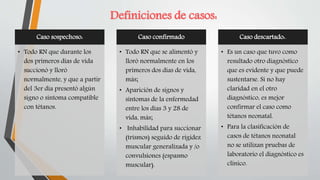 Caso sospechoso:
• Todo RN que durante los
dos primeros días de vida
succionó y lloró
normalmente, y que a partir
del 3er día presentó algún
signo o síntoma compatible
con tétanos.
Caso confirmado
• Todo RN que se alimentó y
lloró normalmente en los
primeros dos días de vida,
más;
• Aparición de signos y
síntomas de la enfermedad
entre los días 3 y 28 de
vida, más;
• Inhabilidad para succionar
(trismos) seguido de rigidez
muscular generalizada y /o
convulsiones (espasmo
muscular).
Caso descartado:.
• Es un caso que tuvo como
resultado otro diagnóstico
que es evidente y que puede
sustentarse. Si no hay
claridad en el otro
diagnóstico, es mejor
confirmar el caso como
tétanos neonatal.
• Para la clasificación de
casos de tétanos neonatal
no se utilizan pruebas de
laboratorio el diagnóstico es
clínico.
Definiciones de casos:
 