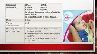 Esquema de
vacunación:
EDAD: DOSIS:
2 meses primera
4 meses segunda
La primera dosis puede aplicarse hasta 3 y
medio de edad.
La segunda hasta los 8 meses de edad.
Dosis: 1.5 ml
Vía de
administración:
Oral
Eficacia y duración
de la protección:
• Disminución de las diarreas severas
hasta en un 85%
• Disminución de las hospitalizaciones en
un 85%
• La duración de la protección aun no es
conocida.
 