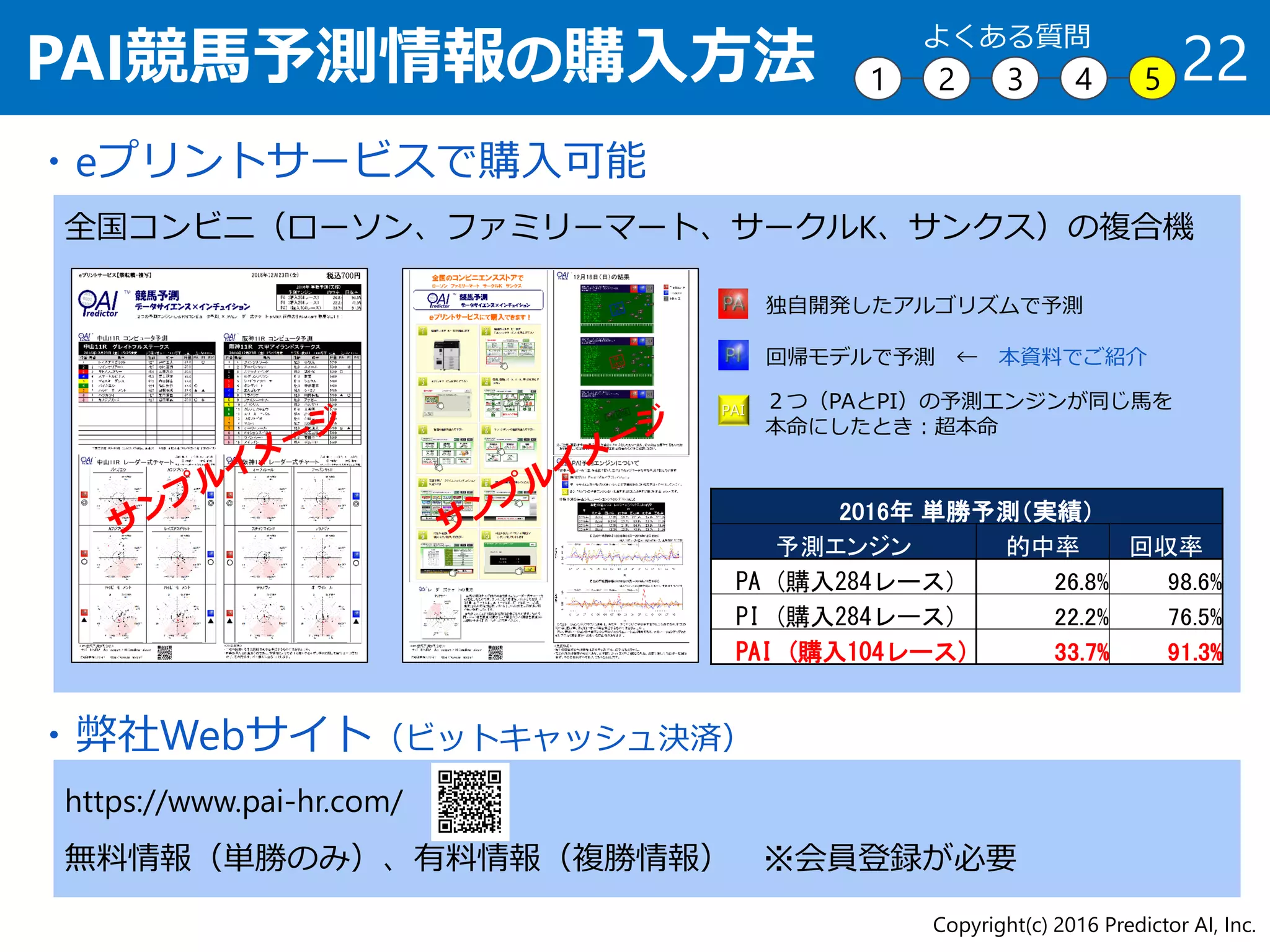 PAI競馬予測情報の購入方法
Copyright(c) 2016 Predictor AI, Inc.
22
・eプリントサービスで購入可能
全国コンビニ（ローソン、ファミリーマート、サークルK、サンクス）の複合機
・弊社Webサイト（ビットキャッシュ決済）
https://www.pai-hr.com/
無料情報（単勝のみ）、有料情報（複勝情報） ※会員登録が必要
2016年 単勝予測（実績）
予測エンジン 的中率 回収率
PA (購入284レース) 26.8% 98.6%
PI (購入284レース) 22.2% 76.5%
PAI (購入104レース) 33.7% 91.3%
独自開発したアルゴリズムで予測
回帰モデルで予測 ← 本資料でご紹介
２つ（PAとPI）の予測エンジンが同じ馬を
本命にしたとき：超本命
PAI
1 2 3 4 5
よくある質問
 