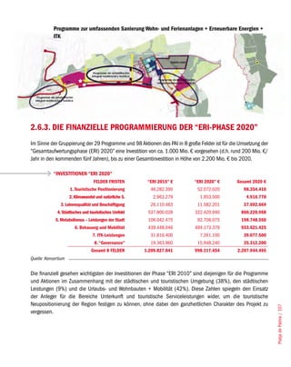 Programme zur umfassenden Sanierung Wohn- und Ferienanlagen + Erneuerbare Energien +
            ITK




2.6.3. DIE FINANZIELLE PROGRAMMIERUNG DER “ERI-PHASE 2020”
Im Sinne der Gruppierung der 29 Programme und 98 Aktionen des PAI in 8 große Felder ist für die Umsetzung der
“Gesamtaufwertungsphase (ERI) 2020” eine Investition von ca. 1.000 Mio. € vorgesehen (d.h. rund 200 Mio. €/
Jahr in den kommenden fünf Jahren), bis zu einer Gesamtinvestition in Höhe von 2.200 Mio. € bis 2020.

            “INVESTITIONEN “ERI 2020”
                                   FELDER FRISTEN        “ERI 2015” €      “ERI 2020” €       Gesamt 2020 €
                     1. Touristische Positionierung       46.282.390        52.072.020           98.354.410
                     2. Klimawandel und natürliche S.       2.963.279        1.953.500            4.916.778
               3. Lebensqualität und Beschäftigung        26.110.463        11.582.201           37.692.664
              4. Städtisches und touristisches Umfeld    537.800.028       322.420.940          860.220.968
             5. Metabolismus – Leistungen der Stadt      106.042.475        92.706.075          198.748.550
                        6. Bebauung und Mobilität        439.448.046       494.173.379          933.621.425
                                  7. ITK-Leistungen       31.816.400         7.261.100           39.077.500
                                   8. “Governance”        19.363.960        15.948.240           35.312.200
                                 Gesamt 8 FELDER        1.209.827.041      998.117.454         2.207.944.495
Quelle: Konsortium


Die finanziell gesehen wichtigsten der Investitionen der Phase “ERI 2010” sind diejenigen für die Programme
und Aktionen im Zusammenhang mit der städtischen und touristischen Umgebung (38%), den städtischen
Leistungen (9%) und die Urlaubs- und Wohnbauten + Mobilität (42%). Diese Zahlen spiegeln den Einsatz
der Anleger für die Bereiche Unterkunft und touristische Serviceleistungen wider, um die touristische
Neupositionierung der Region festigen zu können, ohne dabei den ganzheitlichen Charakter des Projekt zu
                                                                                                                Platja de Palma / 107




vergessen.
 